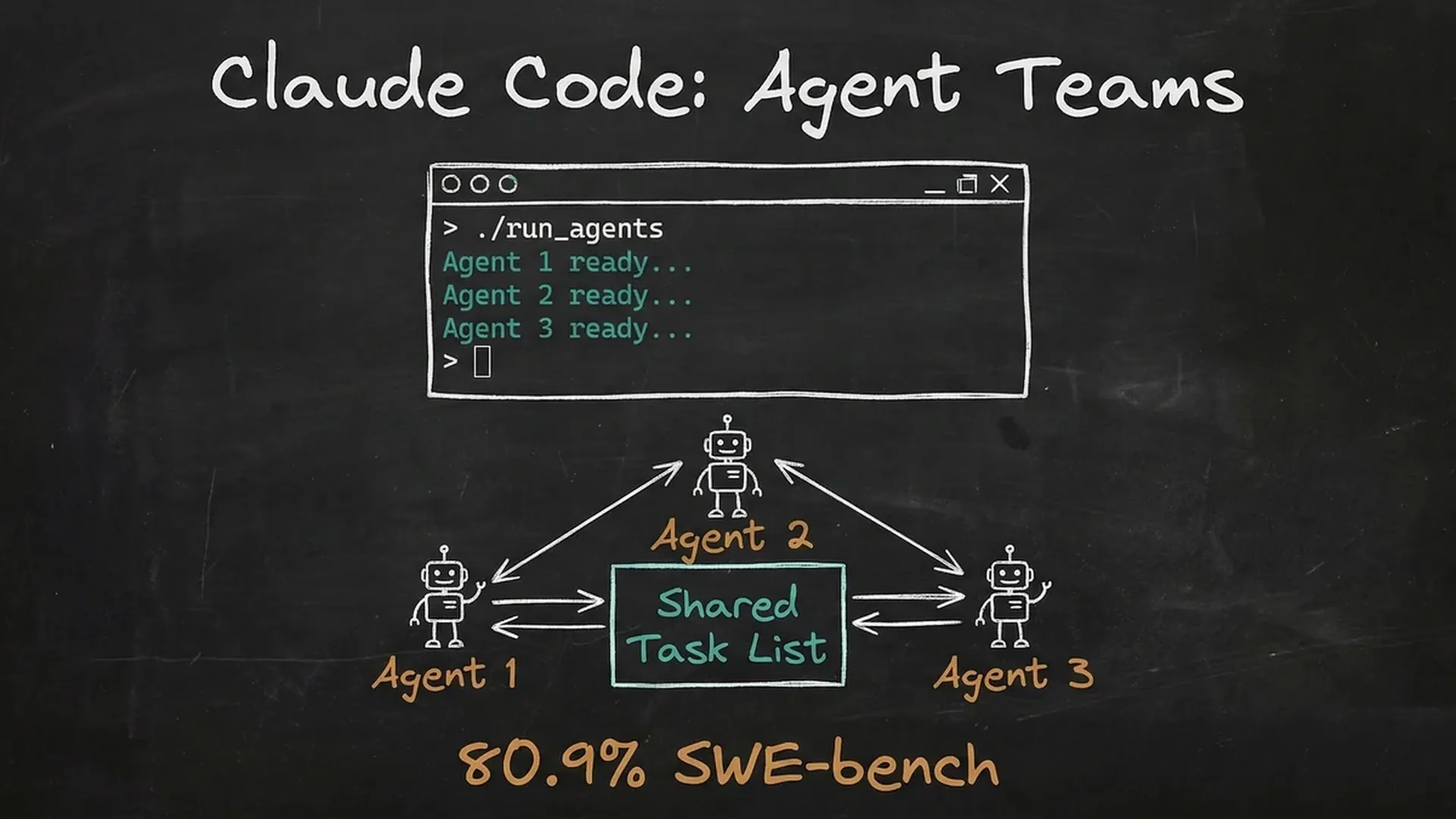 Claude Code Terminal-Interface mit parallelen Agent Teams