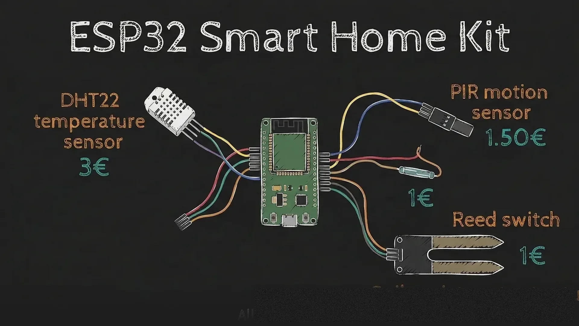 ESP32 Projekte für dein Smart Home , 5 Builds unter 20€