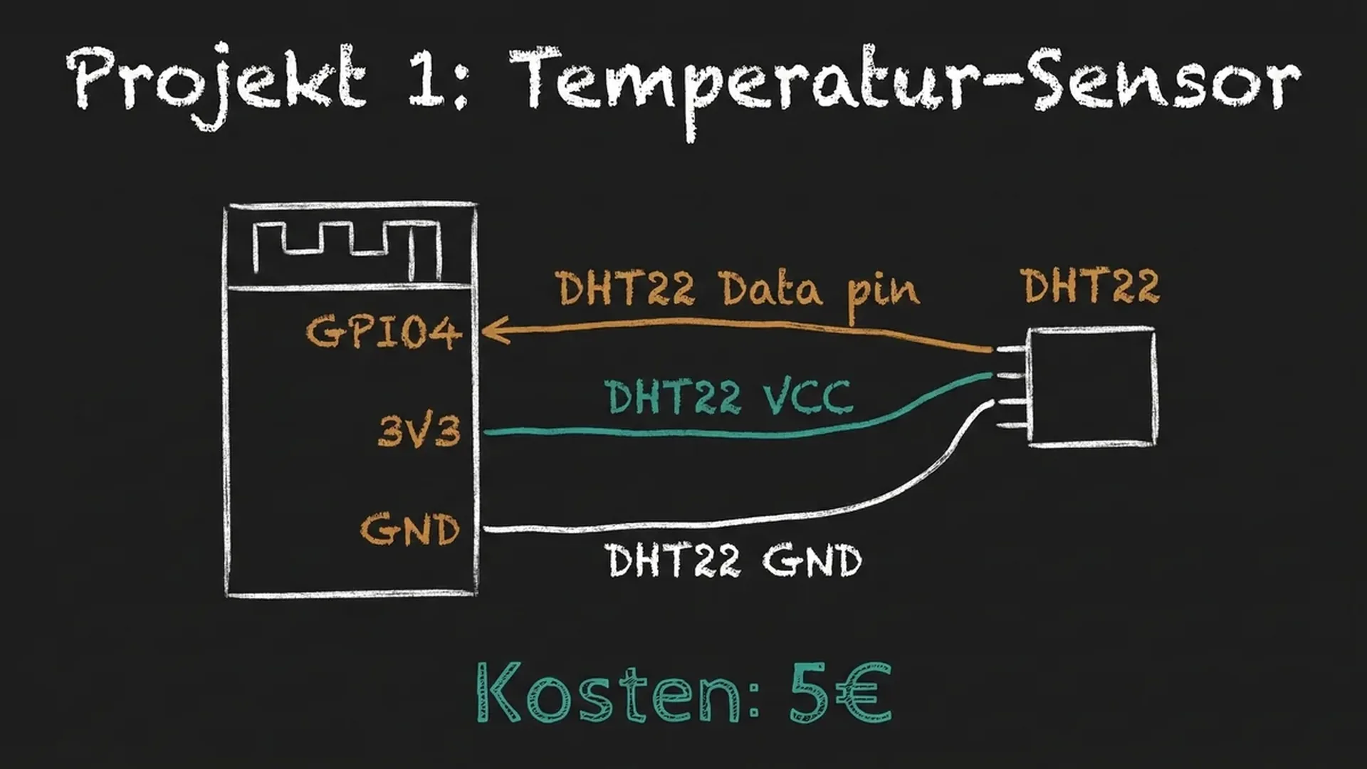 HC-SR501 PIR Bewegungssensor an der Wand montiert