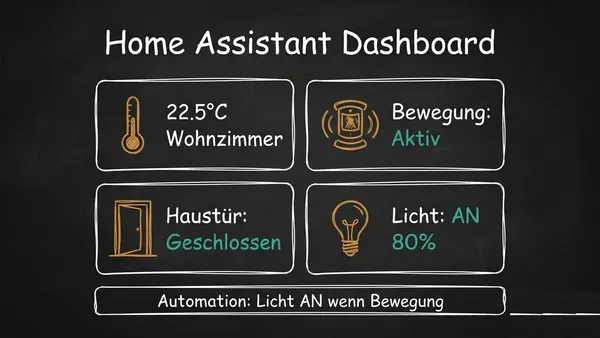 Home Assistant 2026: Smart Home ohne Cloud-Zwang