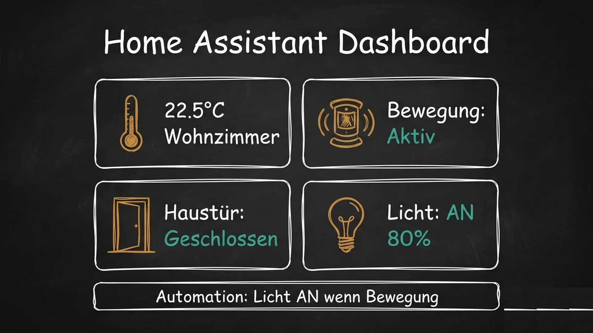Home Assistant 2026: Smart Home ohne Cloud-Zwang