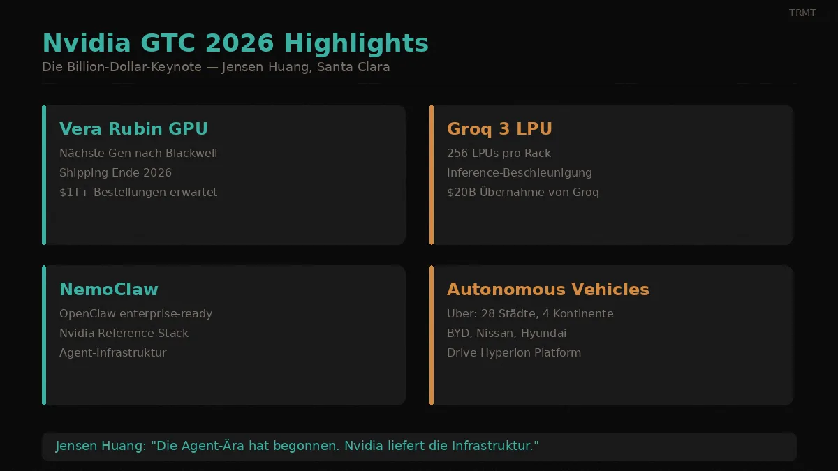Nvidia GTC 2026 Highlights — Vera Rubin, Groq 3, NemoClaw