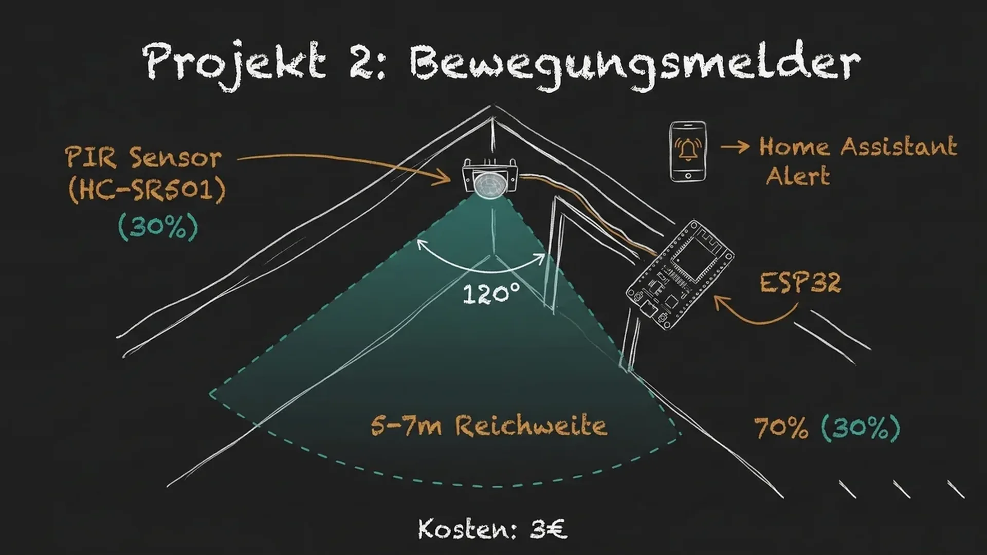 Sora 2 generiertes Video: fotorealistische Stadtszene mit korrekter Physik