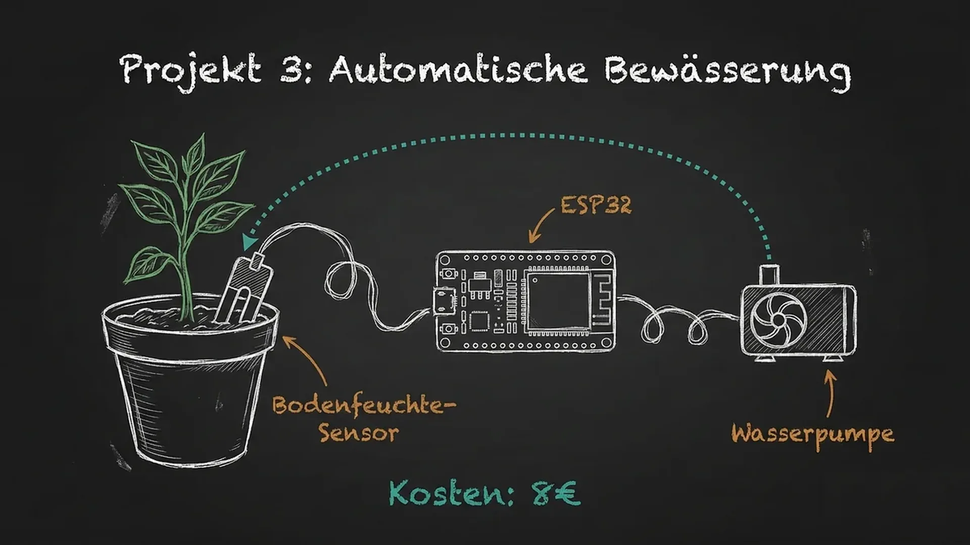 Lovable 2.0: automatisch generierte App mit Supabase Backend